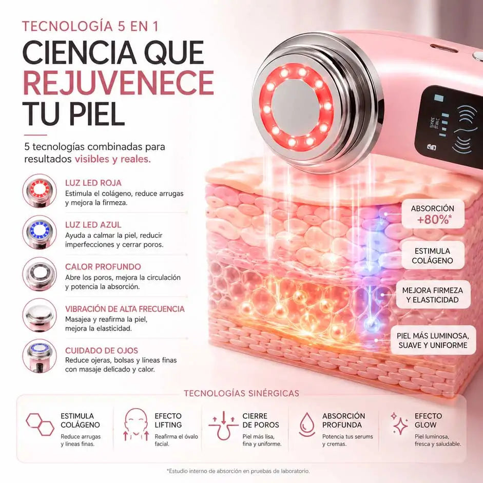 Lumera™ Tecnología facial premium para una piel más firme, luminosa y joven.
