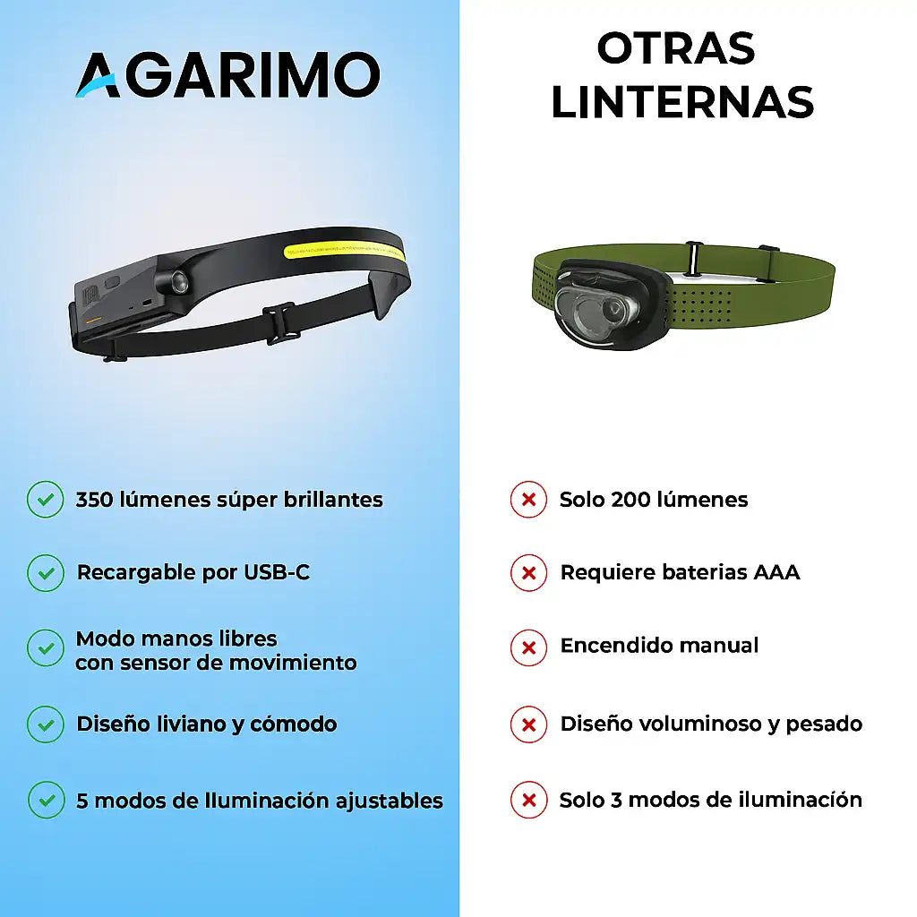 AGARIMO® Alumbra más que cualquier linterna, y te deja las dos manos libres